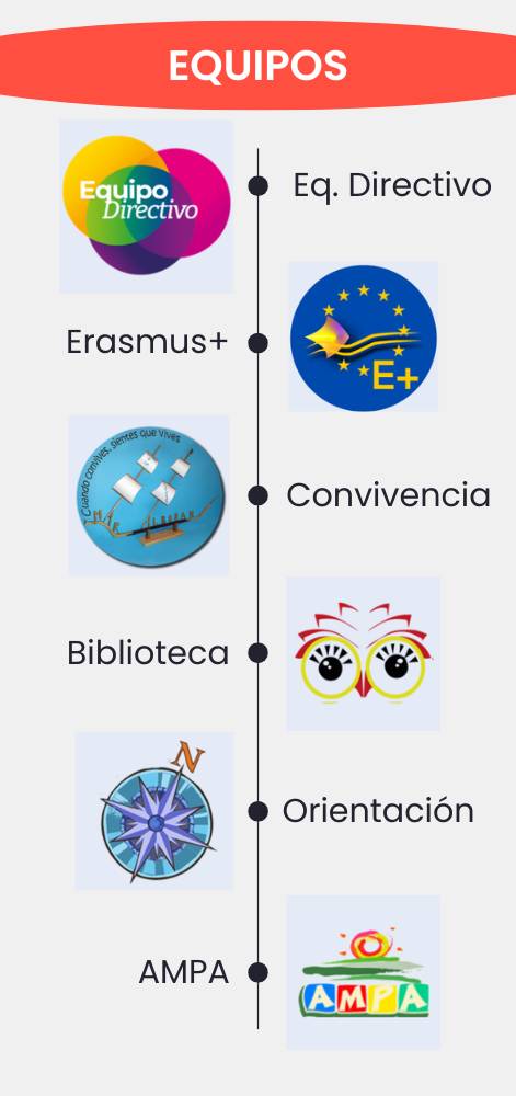 EQUIPOS